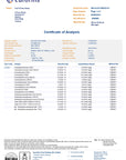 Lab report for Full Circle Hemp 10% 3000mg 30ml Full Spectrum CBD Oil 