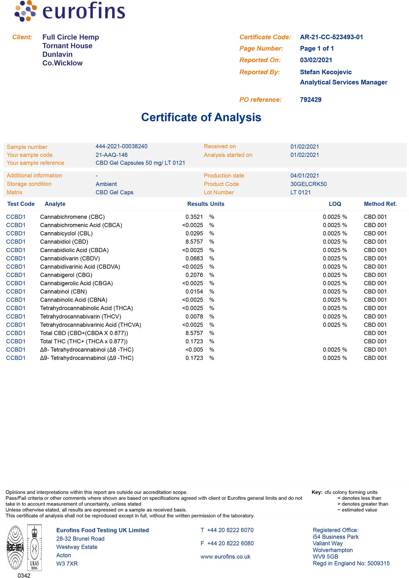 CBD Softgel Capsules 50mg Lab reports - for Full Circle Hemp