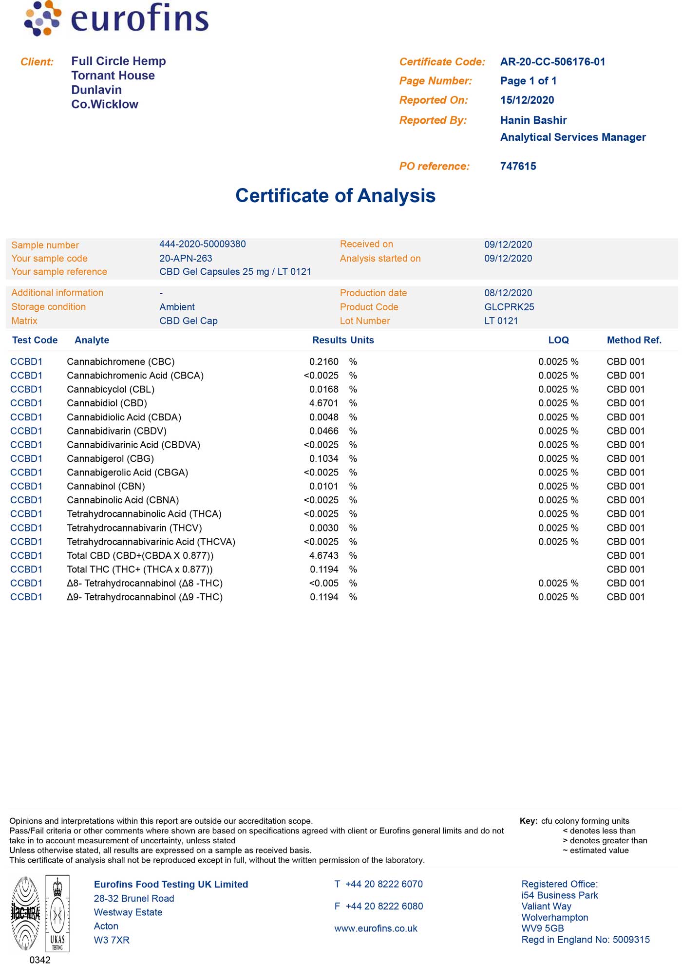 CBD Softgel Capsules 25mg Lab Reports - for Full Circle Hemp