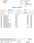 Third Part Lab results for Full Spectrum 10% CBD Oil for Full Circle Hemp Dublin