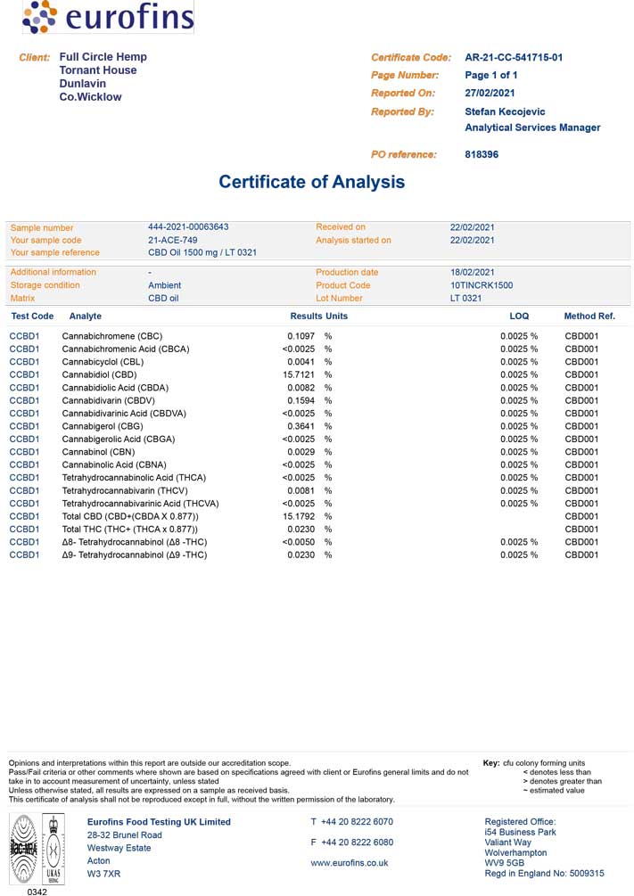 Third Party Lab Test Results for Full Circle Hemp 1500mg 15% Full Spectrum CBD Oil